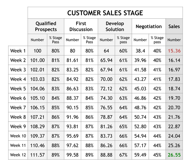 customer_sales_stage