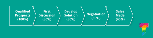 sales_stage_flow